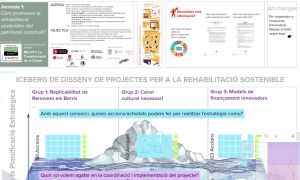 La promoció de la rehabilitació sostenible del patrimoni construït
