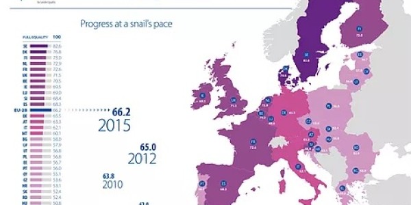 El camino de la UE hacia la igualdad